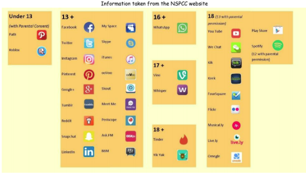 Social Media Age Limits